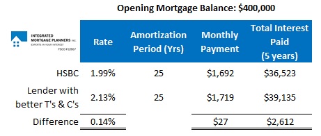 rate hsbc five siren beware mortgage fixed call year 2612 would over next